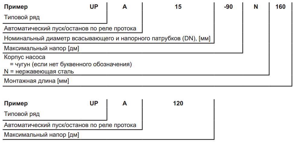 Grundfos UPA купить в Троицке