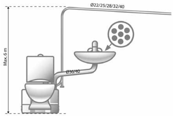 Grundfos Sololift2 CWC 3 характеристики
