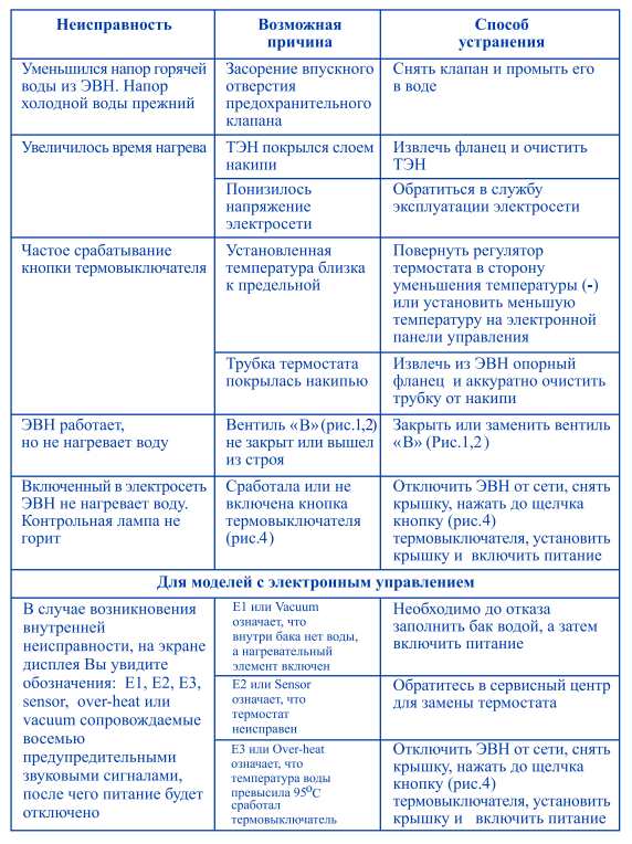 Thermex IF 30 H ТЭН купить в Троицке