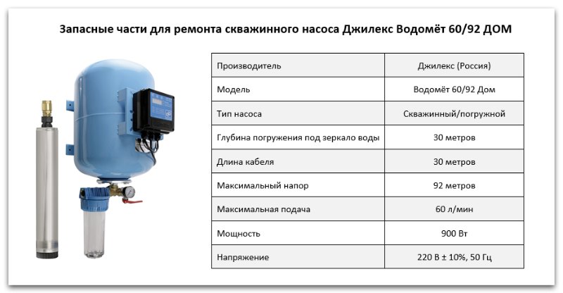 Купить запчасти Водомет 60/92 Дом в Троицке