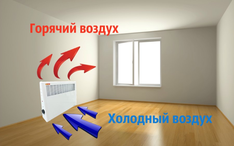 конвектор электрический купить в Троицке